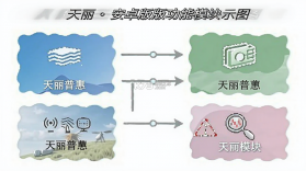天丽普慧 v1.1.22.0 官方app下载安装 截图