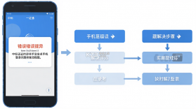 中标一证通 v2.0.14 下载app安装正版 截图