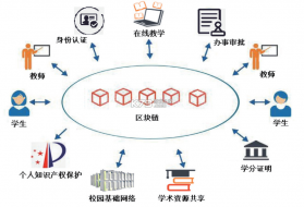 基于区块链的校务通系统 v3.6.0 安卓app安装下载 截图