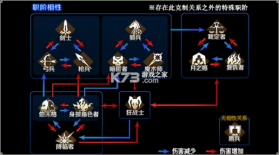 命运冠位指定 v2.129.0 官服版 截图