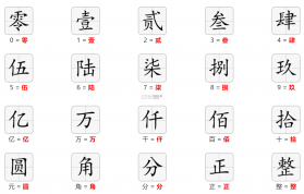 大写转换 v3.8 下载官方版 截图