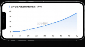 百行征信 v1.2.24 app下载免费 截图