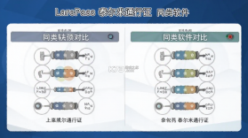 LarePass(泰尔米通行证) v1.11.56 官方app下载安装 截图
