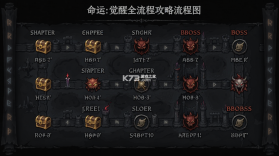命运重新觉醒 v1.1.3 下载免费 截图