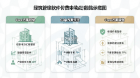 绿建管家 v4.1.0 官方app下载安装 截图