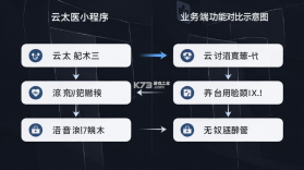 云太医业务端 v6.8.6 下载官方版 截图