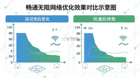 畅通无阻 v2.7.0 安卓app安装下载 截图