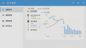 讯飞写作 v1.1.1040 app下载免费 截图