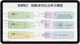 思源笔记 v3.8.6 下载官方版 截图