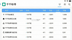 千千标寻 v1.2.8 安卓下载软件 截图