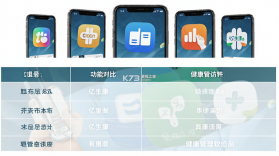 亿生康 v2.06.0 官方app下载安装 截图