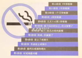 戒烟小目标 v2.1.4 安卓下载软件 截图