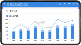 安心工地记工 v1.3 安卓下载软件免费 截图