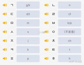韩语字母发音表 v1.8.7 安卓下载软件 截图