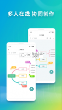 ProcessOn思维导图 v5.0.1 app下载免费 截图
