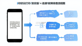 印欣云打印 v2.0.5 安卓下载软件免费 截图