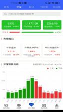 风口财经 v2.2.7 安卓下载软件 截图