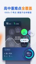 世迈健康 v1.4.8 下载手机版 截图