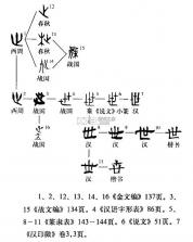 世迈健康 v1.4.8 下载手机版 截图