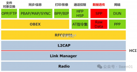 SPP蓝牙串口 v1.2.93.081713 安卓下载软件 截图