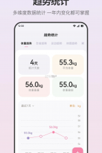 轻断食饮食记录 v3.0.0.300 安卓下载软件 截图