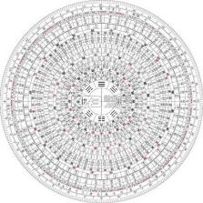 罗盘指南针大师 v4.0.6 下载手机版 截图
