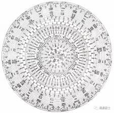 罗盘指南针大师 v4.0.6 下载手机版 截图