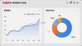 天猫养车商家 v0.7.9 安卓下载软件 截图