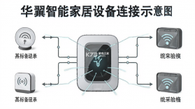 华翌智能 v4.6.2 下载官方版 截图