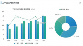 工学云 v5.41.6 官方app下载安装 截图