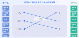 轻连PLC v1.0.8 下载手机版 截图
