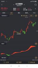 如来神涨 v2.0.68 下载官方版 截图