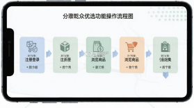 乾众优选 v1.1.6 下载安装 截图