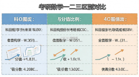 考研数学 v10.546.0922 安卓下载软件 截图