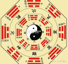周易八卦罗盘 v1.3.1 下载官方版 截图