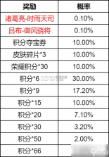 瑞象盛答 v1.0.0 下载免费 截图