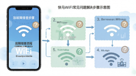 快马WiFi v1.1.2 下载官方版 截图