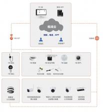 视消云 v3.4.501 下载手机版 截图