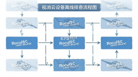 视消云 v3.4.501 下载手机版 截图