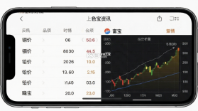 富宝资讯 v6.2.45 下载官方版 截图