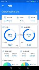 e电通 v4.2.0 官方app下载安装 截图