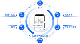 批发进货采买市场 v1.0.0 安卓下载软件免费 截图