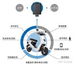 智能电动车科普 v1.0.1 下载手机版 截图