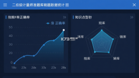 一二级计量师准题库 v2026.9.1.m3 安卓下载软件 截图