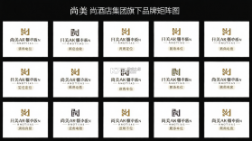 尚美旅行家 v7.77.0 安卓下载软件 截图