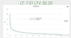 ROI计算器 v1.0.5 安卓下载软件 截图