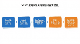 VS365 v1.10.46 官方app下载安装 截图