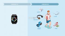 智享穿戴 v1.0.0 安卓下载软件 截图