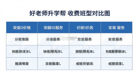 好老师升学帮 v1.10.2 下载官方版 截图