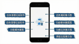 迅快清理垃圾 v1.0.0 安卓下载软件 截图